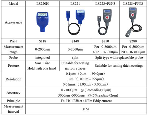 measuring paint thickness on steel|acceptable paint meter readings.